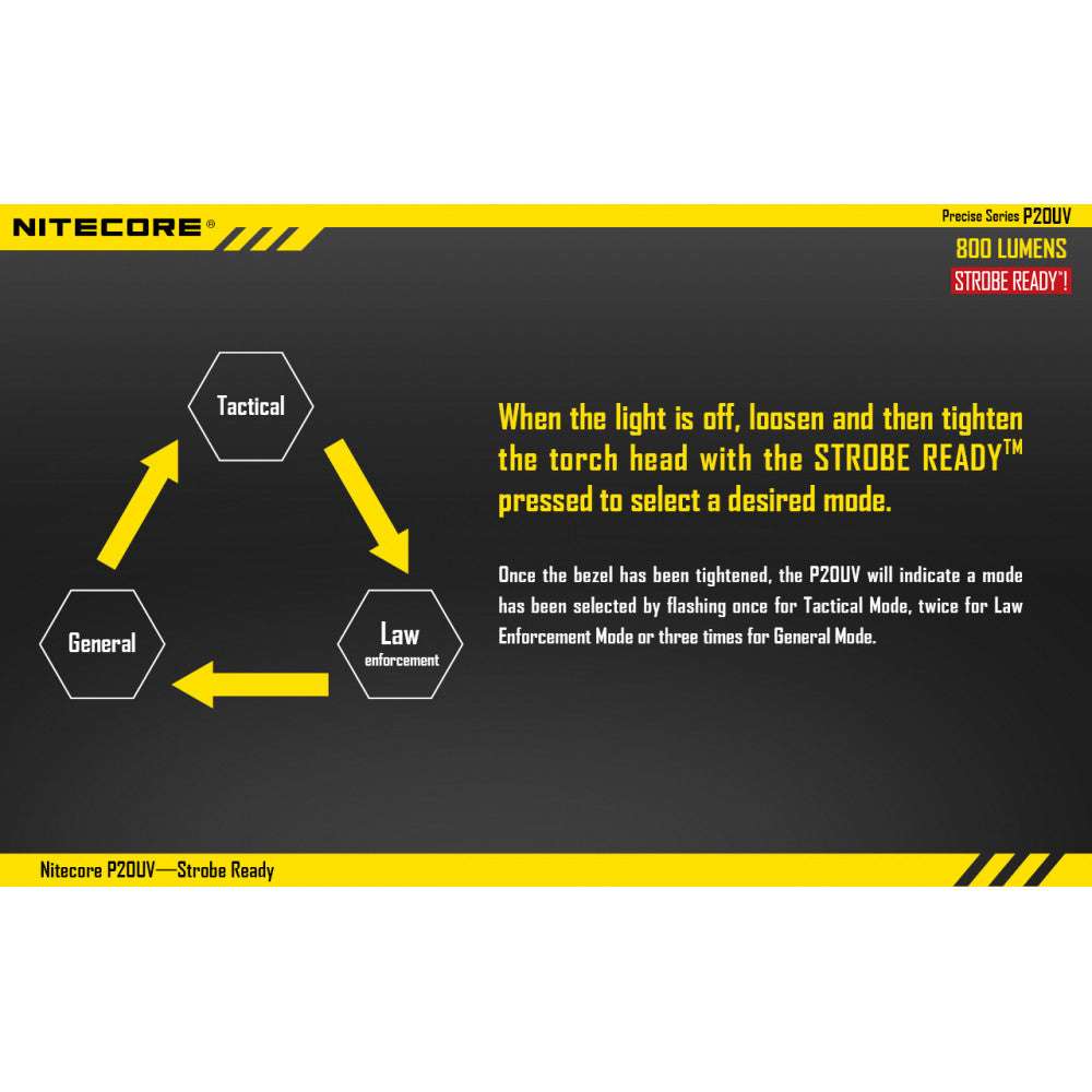 LANTERNA 800LUMENS P20UV - NITECORE